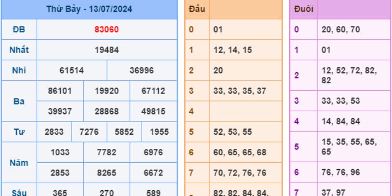 Cược xổ số miền Nam tại RR88 thu hút hàng triệu người chơi